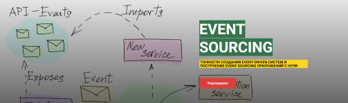 andrej-suxovickij-prilozhenija-s-ispolzovaniem-event-sourcing-cqrs-ddd-2023.png