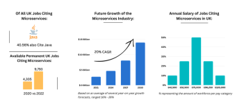 amigoscode-microservices-and-distributed-systems-updated-3-2022.png