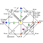 iren-goldman-matrica-sudby.png