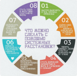 irina-zavodnikova-sam-sebe-rasstanovschik-2023.png