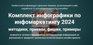 dmitrij-zverev-komplekt-infografiki-po-infomarketingu-2024.png