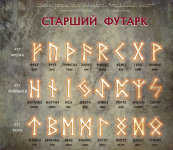 grigorij-zajcev-kastalija-starshij-futark-tretij-att-chetvertaja-runa-mannaz-2024.png