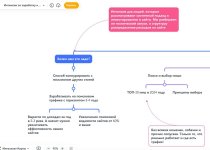 Интенсив по заработку на сайтах 2024 [Студия Сеоника].jpg