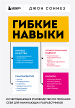 Гибкие навыки. Исчерпыва.png