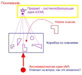 Предмет для форума.png