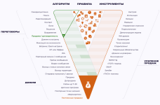 Дожим клиента - 48 способов продавать день в день [Владимир Якуба].png
