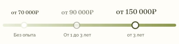 Зарплата маркетолога. Международный маркетолог-практик (NIMA A) [Maed].jpg