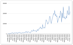 Как начать бизнес с 3000 рублей [Артём Кузнецов].png
