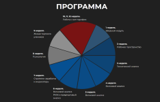 Школа трейдинга (2024) [Тариф Бизнес] [Игорь Андреев].png